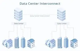 Data Center Interconnect